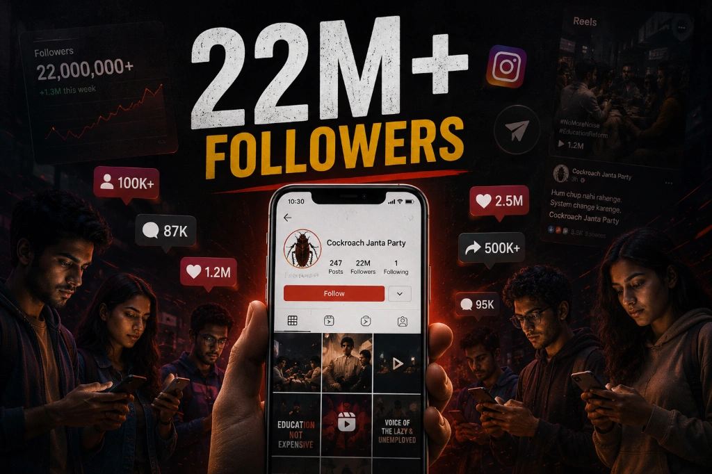 From Viral Posts To 22 Million Followers Young Indians engaging with social media as the Cockroach Janta Party reaches 22 million followers, highlighting the movement's rapid digital growth and online influence.